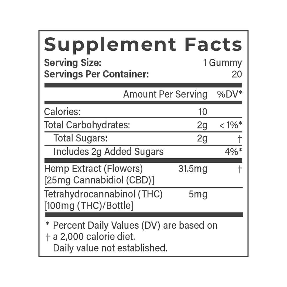 Daily Buzz- 5mg Premium Delta-9 Gummies (Mixed, Cherry Lime)